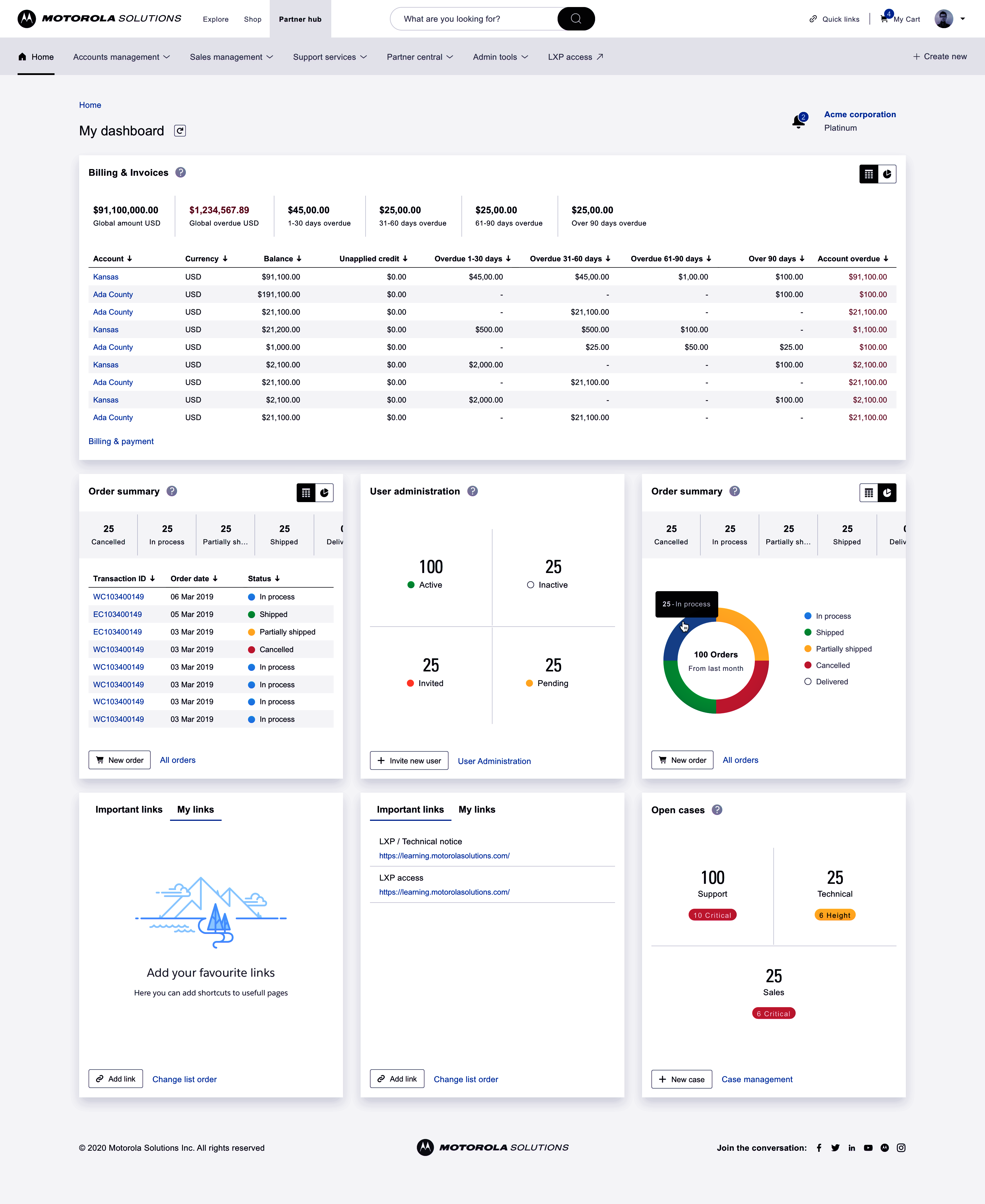 Dashboard